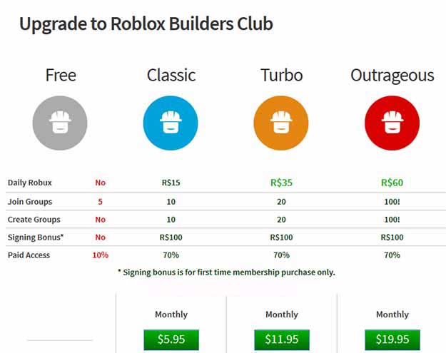 How To Trade On Roblox For All Items Step By Step Tutorial - 70 robux cost
